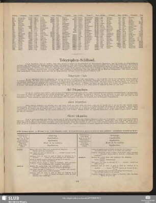 Telegraphen-Schlüssel