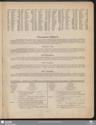 Telegraphen-Schlüssel