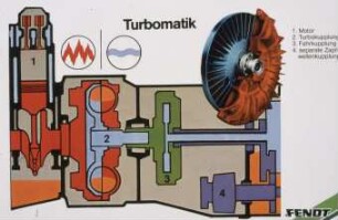 Turbomatik