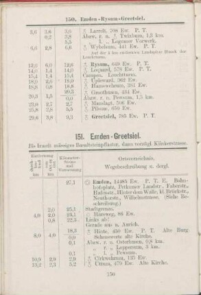 151. Emden - Greetsiel.