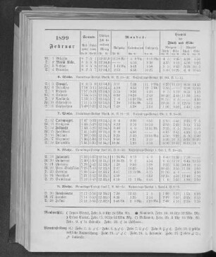 1899. Februar.