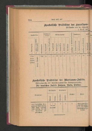 Apostolische Präfektur der Karolinen- und Palau-Inseln.