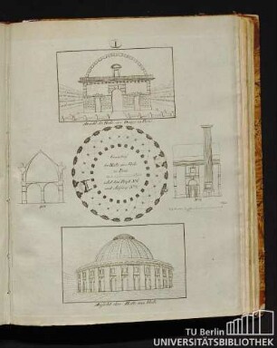I. Ansicht der Halle aux Draps zu Paris. Grundriß der Halle aux bleds zu Paris nebst dem Profil No 1 und Aufriss No 2. Ansicht der Halle aux bleds.