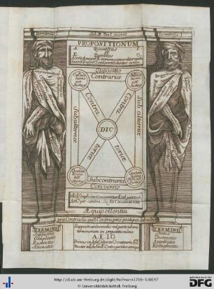 Tab III. Propositionum quantitas et qualitas.