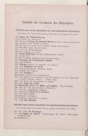 Zeittafel zur Geschichte des Mittelalters