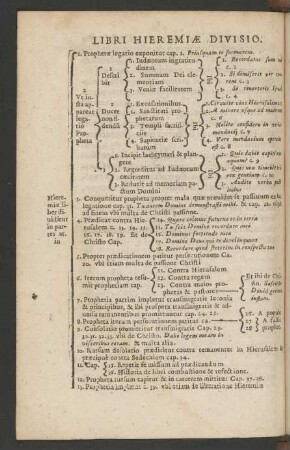 Libri Hieremiae Divisio.