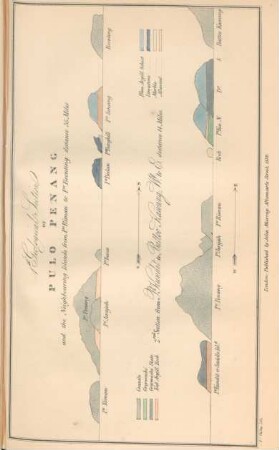 1st geological section of Pulo Penang