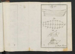 9. Absch. Tab. 11.