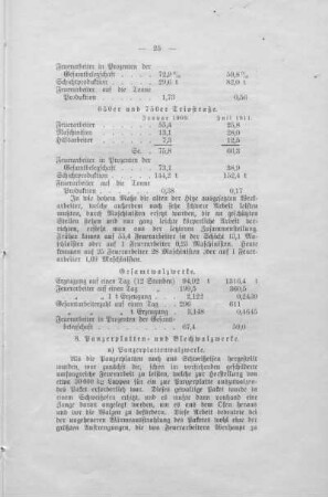 8. Panzerplatten- und Blechwalzwerke.
