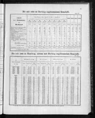 Die seit 1845 zu Harburg angekommenen Seeschiffe.