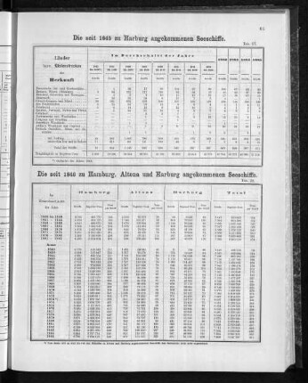 Die seit 1845 zu Harburg angekommenen Seeschiffe.
