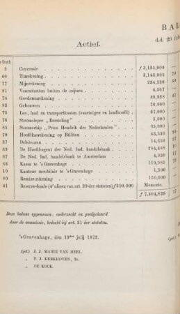 Balans. d.d. 29 februarij 1872