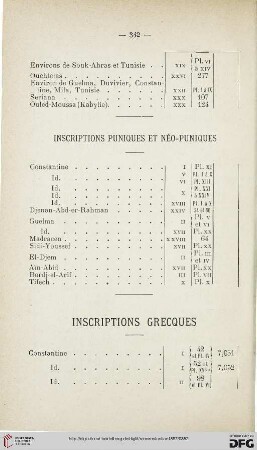 Inscriptions grecques