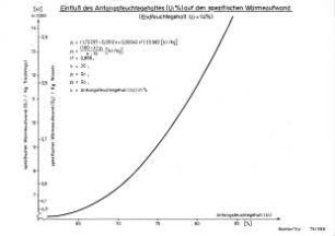 Einfluß des Anfangsfeuchtegehaltes (U1 %) auf den spezifischen Wärmeaufwand) (Endfeuchtegehalt U2 = 14 %)