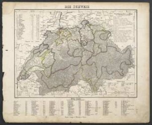 Die Schweiz