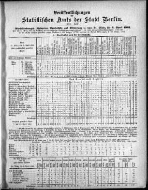 1901,14: 1901. XIV