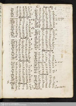 Bl. 201 - 225´