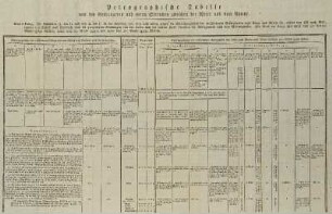 Petrographische Tabelle