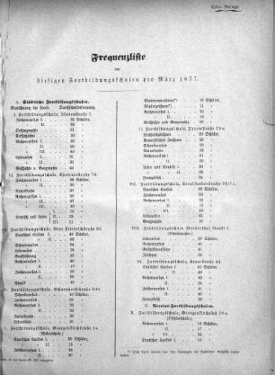 1877,2: März 1877