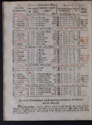 1791. Allgemeiner Reichskalender. November.