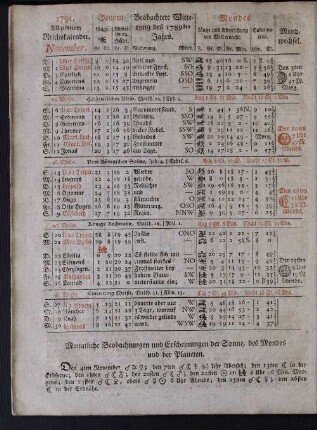 1791. Allgemeiner Reichskalender. November.