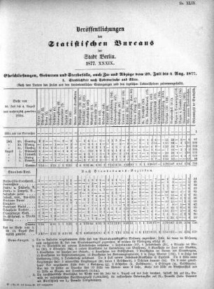 1877,39: 1877. XXXIX