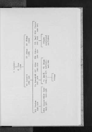 Stammtafel "Leendert"
