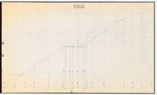 Biggetalsperre, Kreis Olpe: Profil 19 (KM 5,2 und 97,03) 1:100
