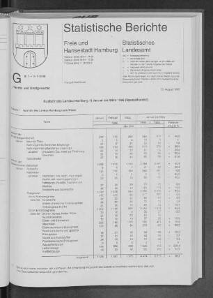 Ausfuhr des Landes Hamburg Januar bis März 1996 (Spezialhandel)