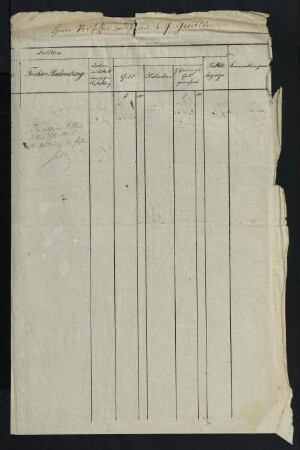Nationalliste d. Professor C.G. Gmelin