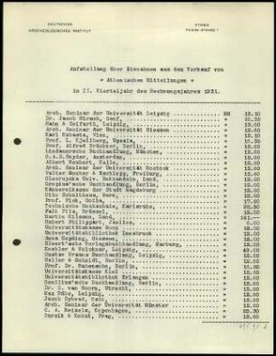 Liste; Einnahmen (Athenische Mitteilungen), II. VJ 1931
