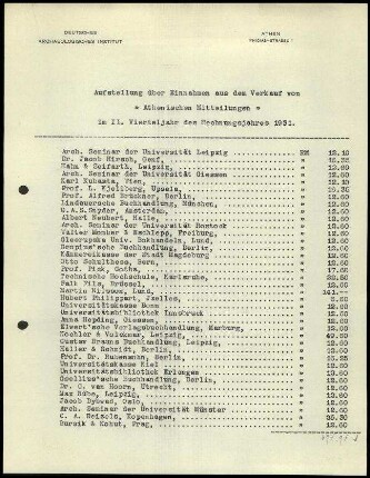 Liste; Einnahmen (Athenische Mitteilungen), II. VJ 1931