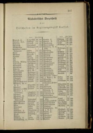 Alphabetisches Verzeichniß der Ortschaften im Regierungsbezirk Cassel