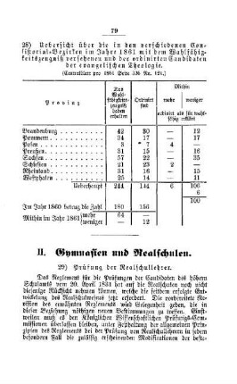 Prüfung der Realschullehrer : [II. Gymnasien und Realschulen]