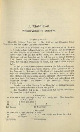 1. Bataillon. Normal-Infanterie-Bataillon
