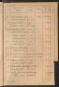 Standesamtsbuch der Stadt Aschaffenburg: Register Eheschließungen 1927 - 1929