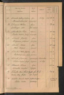 Standesamtsbuch der Stadt Aschaffenburg: Register Eheschließungen 1927 - 1929