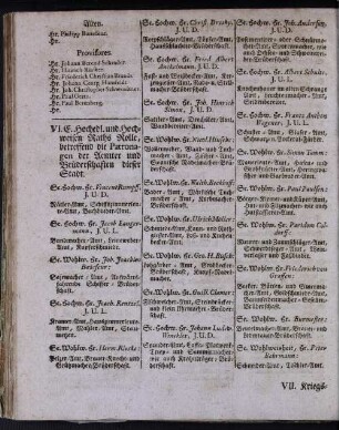 VI. E. Hochedl. und Hochweisen Raths Rolle, betreffend die Patronagen der Aemter und Brüderschaften dieser Stadt.