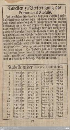 TAbellen zu Verfertigung des Proportional Circuls.