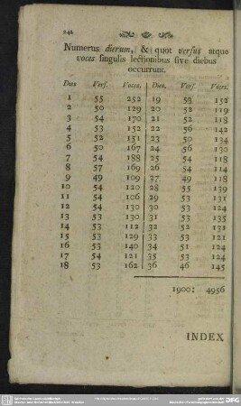 Numerus dierum, & quot versus atque voces singulis lectionibus sive diebus occurrunt