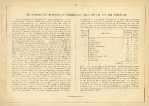 Die Sterblichkeit der Bevölkerung im Durchschnitt der Jahre 1901 nach Stadtvierteln