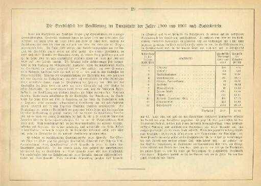 Die Sterblichkeit der Bevölkerung im Durchschnitt der Jahre 1901 nach Stadtvierteln