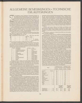 Allgemeine Bemerkungen. Technische Erläuterungen