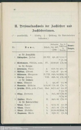 II. Personalnachweis der Fachlehrer und Fachlehrerinnen