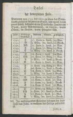 Tafel der beweglichen Feste, ...