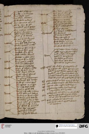 Sententiae variae