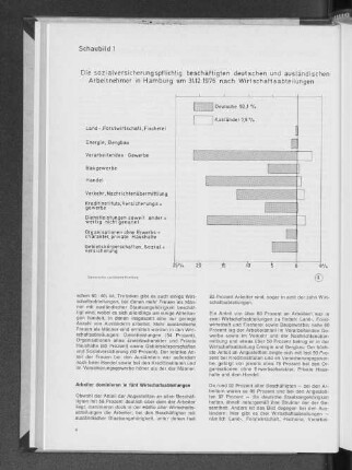 Schaubild 1: Die sozialversicherungspflichtig beschäftigten deutschen und ausländischen Arbeitnehmer in Hamburg am 31.12.1976 nach Wirtschaftsabteilungen