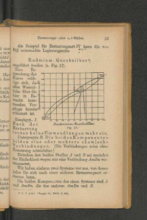 Hauptgruppe I. Untergruppe B.