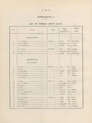 Appendix I. List of foreign lights staff