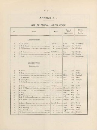 Appendix I. List of foreign lights staff